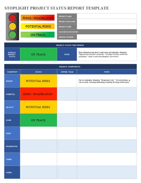 one page project status report template excel